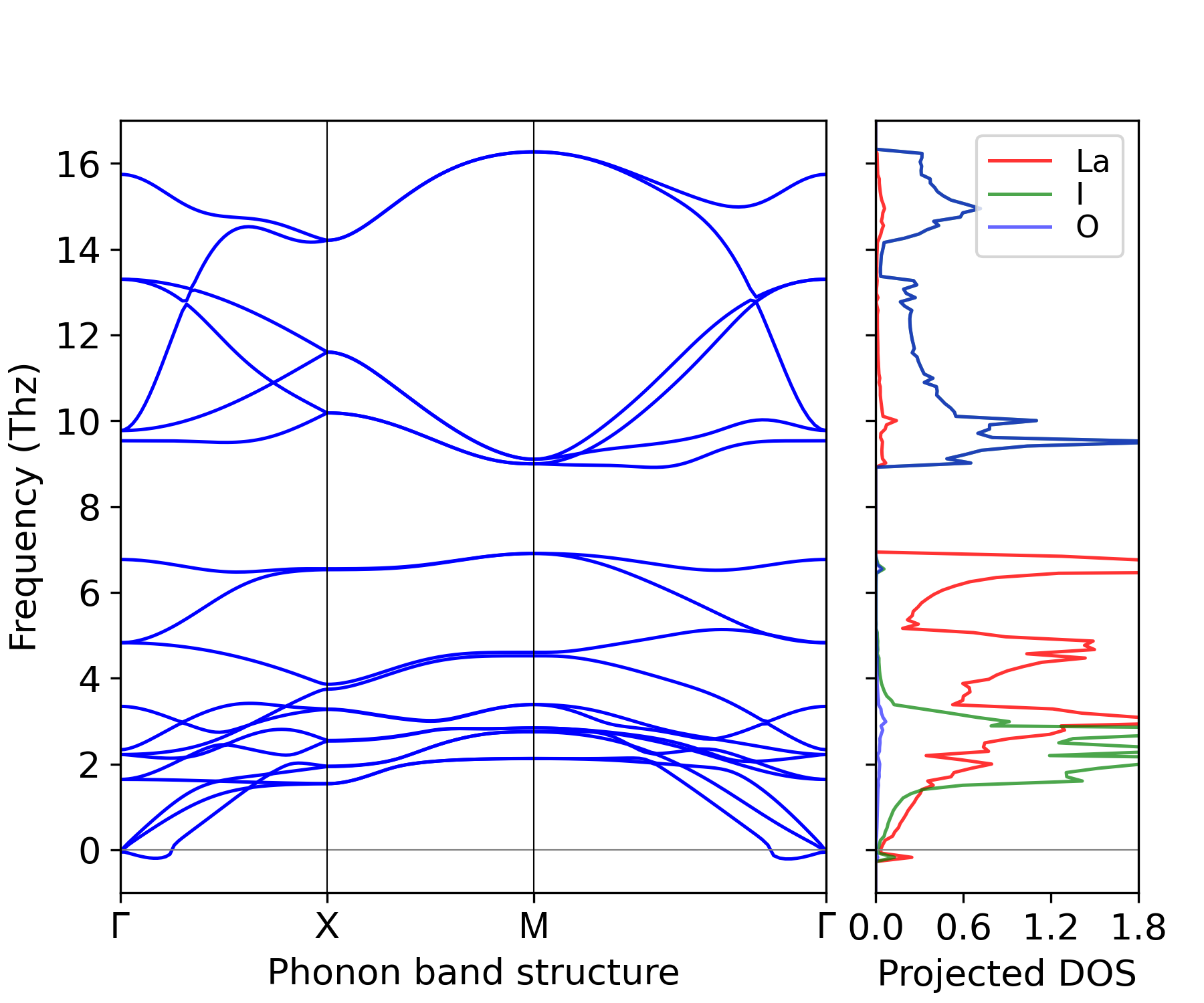 ../_images/phonon_BAND_LDOS-LaIO_P4^nmm.png
